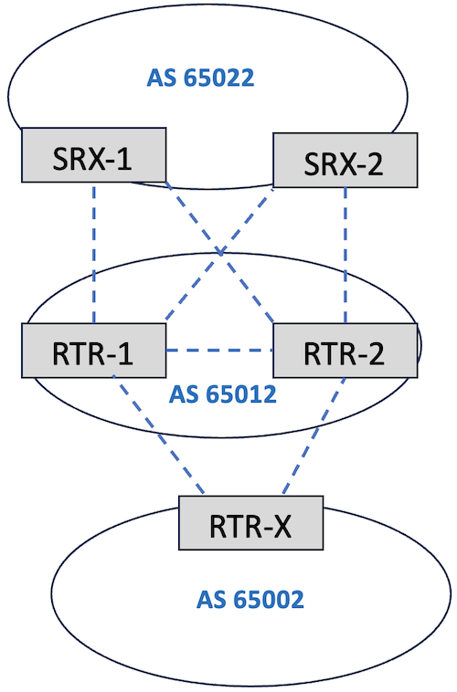 Figure 3. &nbsp;BGP AS Topology